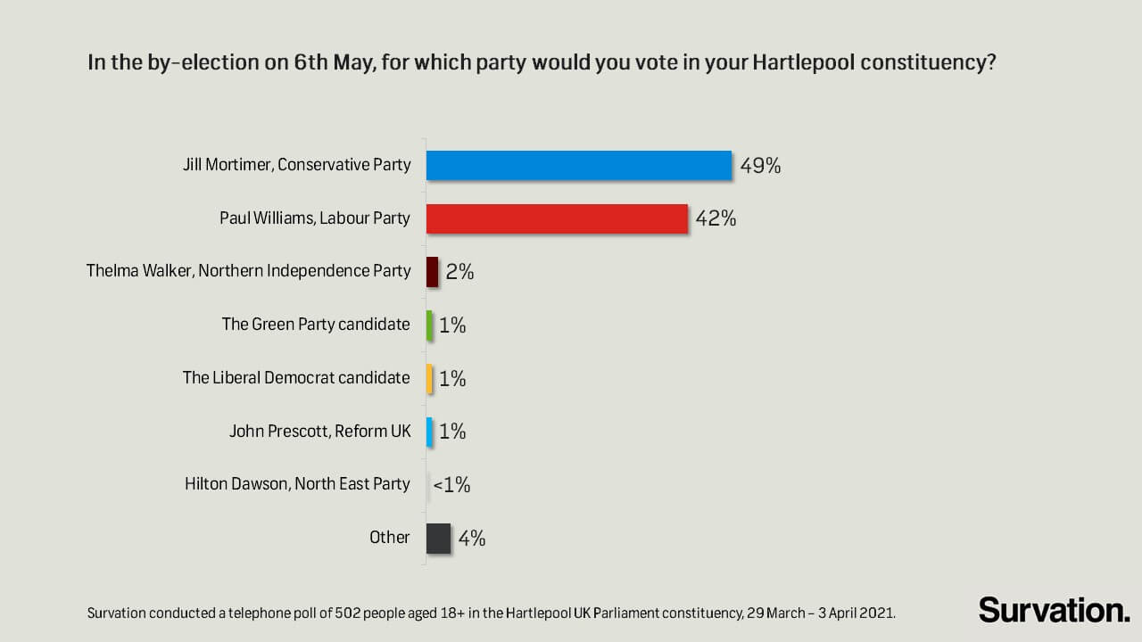 www.survation.com